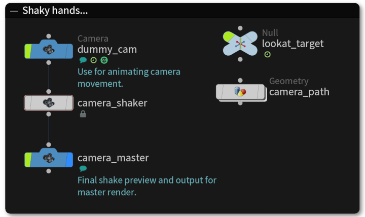 Screenshot of Houdini network.